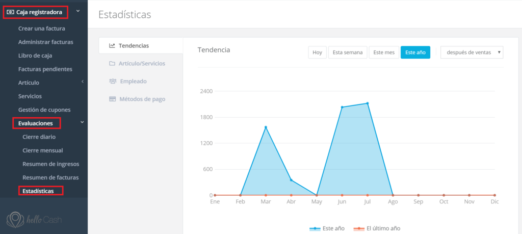 Estadísticas de caja registradora online - helloCash