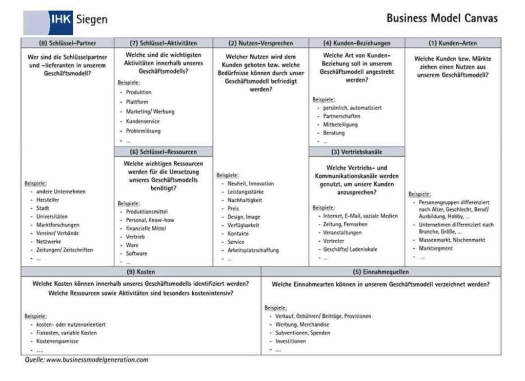 Businessplan erstellen fürs Kosmetikstudio mit Canvas