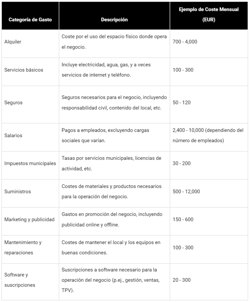 Como empezar un negocio gastos fijos mensuales