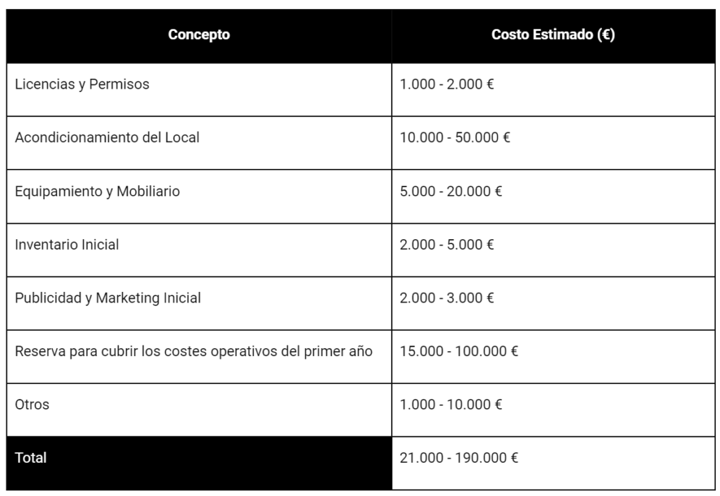 Inversión necesaria para abrir un bar: Desglose y Presupuesto