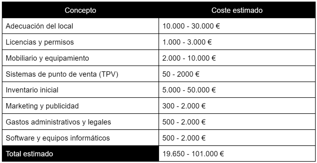 Cómo abrir una tienda de deportes - helloCash