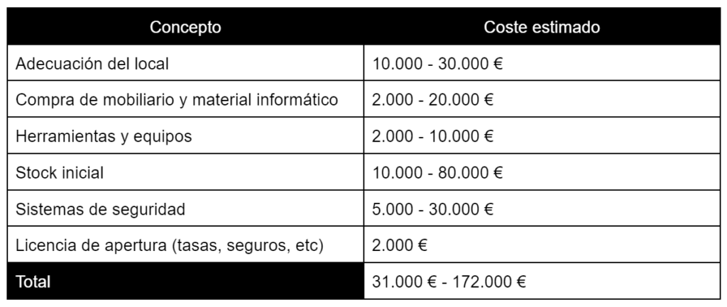 Cuánto dinero cuesta abrir una joyería - inversión inicial necesaria