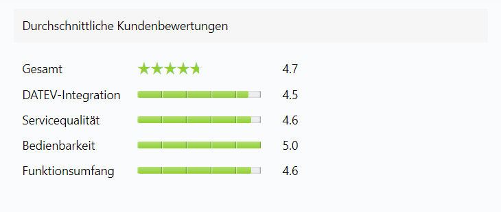 Bewertung helloCash DATEV Marktplatz