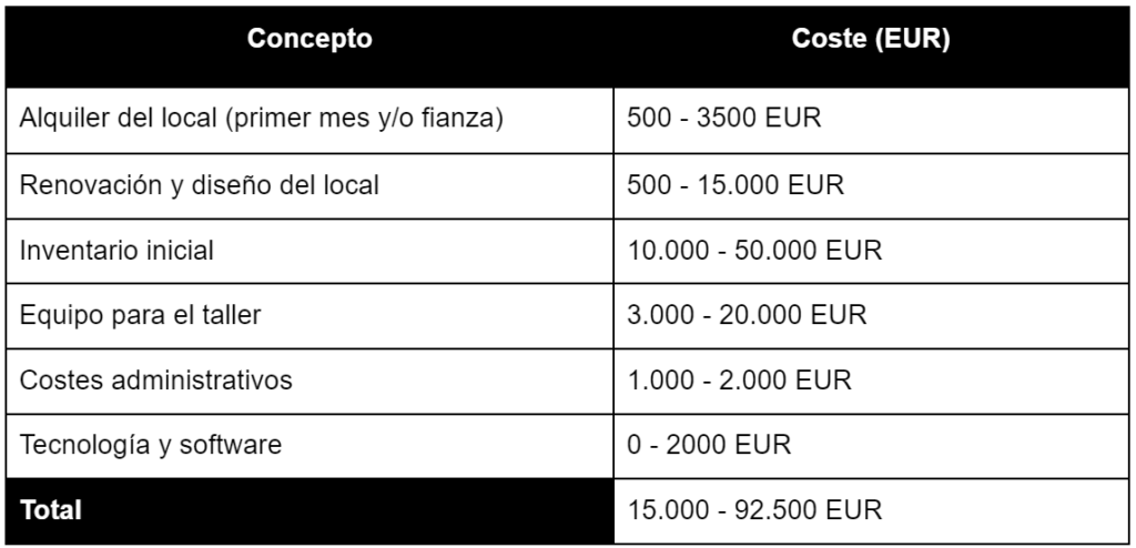 Cuánto cuesta abrir una tienda de bicicletas: Inversión necesaria