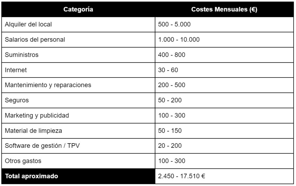 Ejemplo de presupuesto de los gastos fijos de un gimnasio