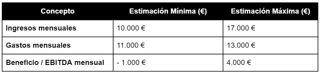 Y, abrir un gimnasio: ¿Es rentable?