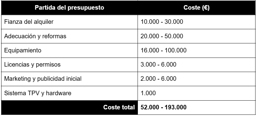 Cuánto dinero se necesita para el equipamiento de un gimnasio