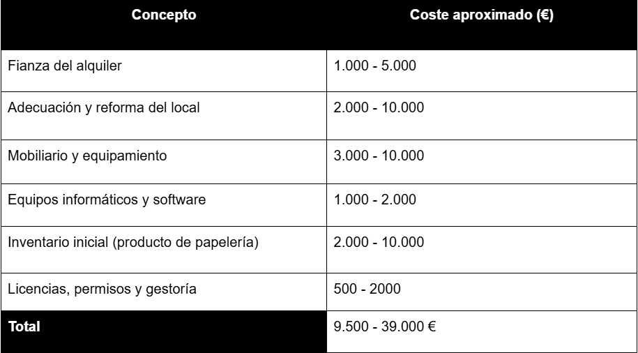 ¿Cuánto dinero se necesita para montar una papelería?