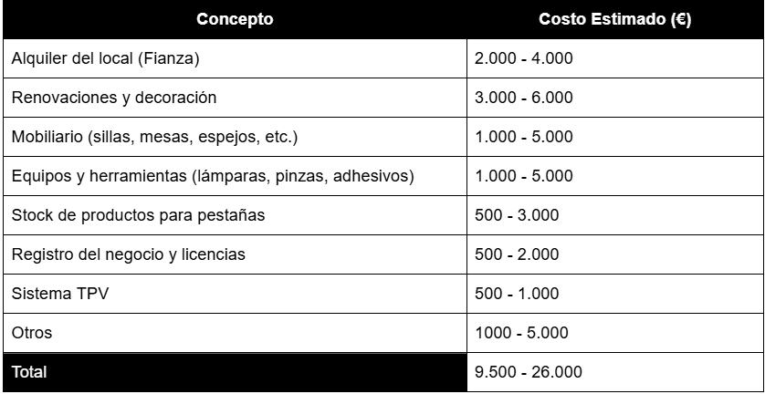 Inversión inicial: ¿Cuánto se invierte en un negocio de pestañas?