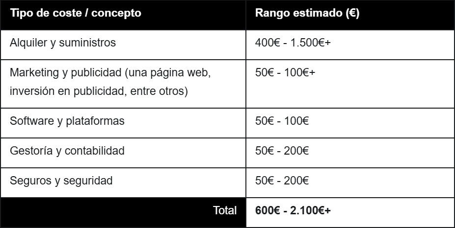 Costes operativos de una tienda de videojuegos