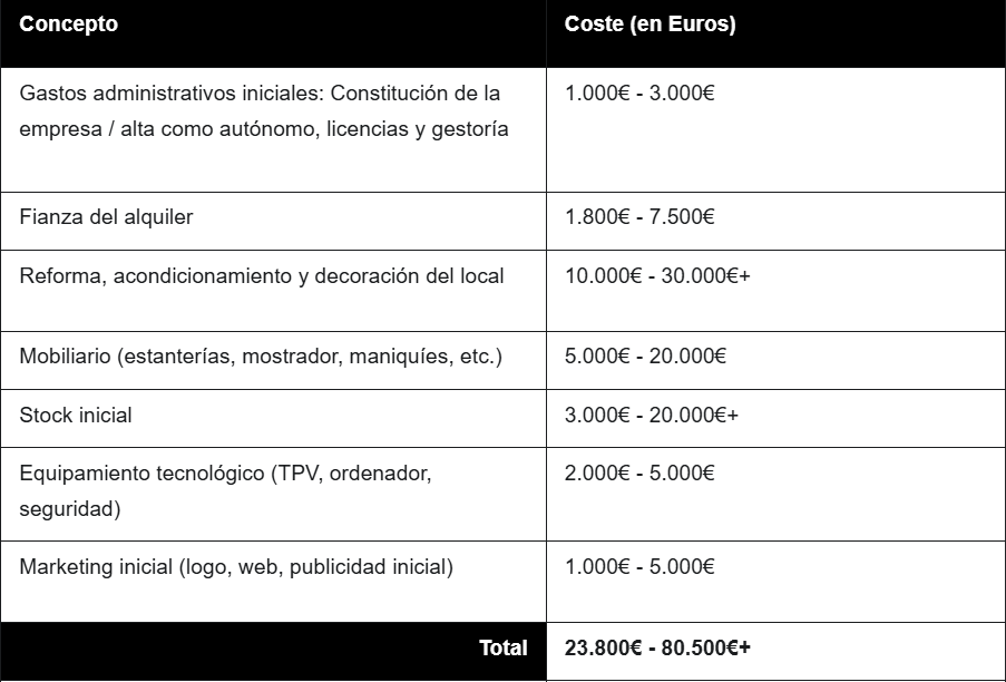 Cuánto dinero necesito para abrir una tienda de ropa infantil