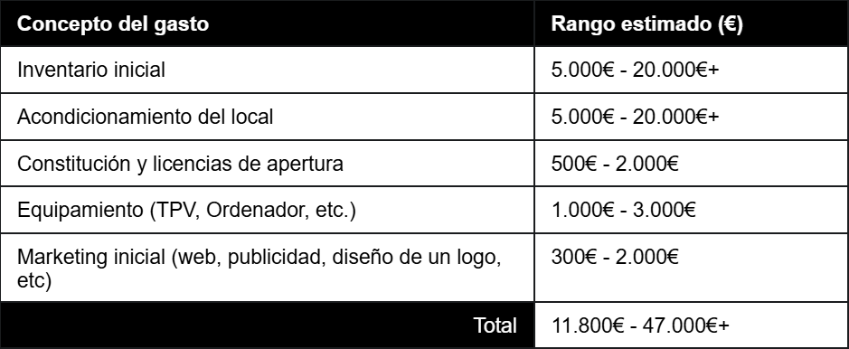 Cuánto dinero necesito para abrir una tienda de videojuegos