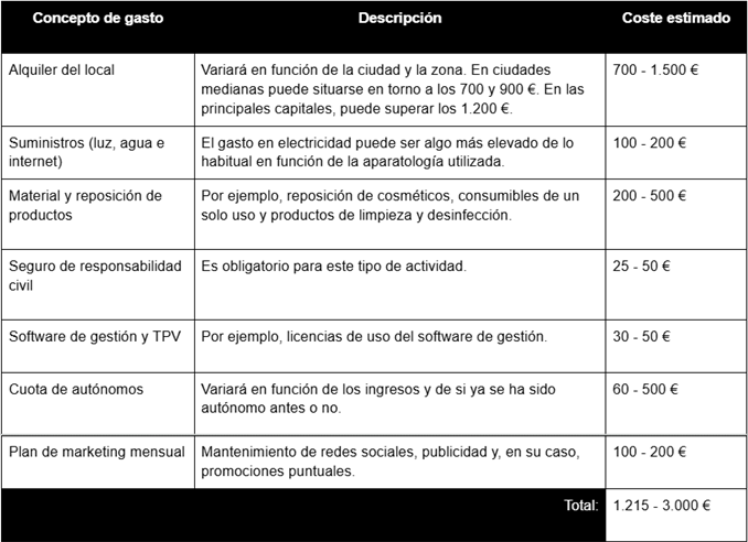 Gastos mensuales de un centro de estética