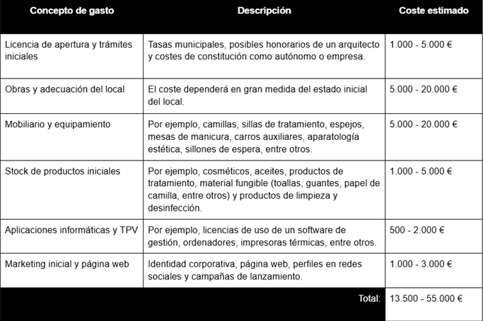 Presupuesto para abrir un salón de belleza en España: ¿Cuánto dinero se necesita para abrir un salón de belleza?